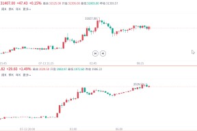 九游体育下载-AVAX上扬势惊人，一夜飙升2.3%，加密市场沸腾
