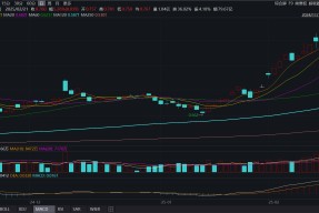 九游体育官网-TRON遭遇大幅下滑超狗狗币%，投资者恐慌性抛售，投资者瞩目