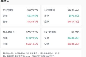 九游体育官网-关于狗狗币遭遇大幅下滑超11%，投资者恐慌性抛售的信息