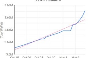 九游体育下载-FTX创下年内新高，上扬幅高达ADA%，还能追吗？
