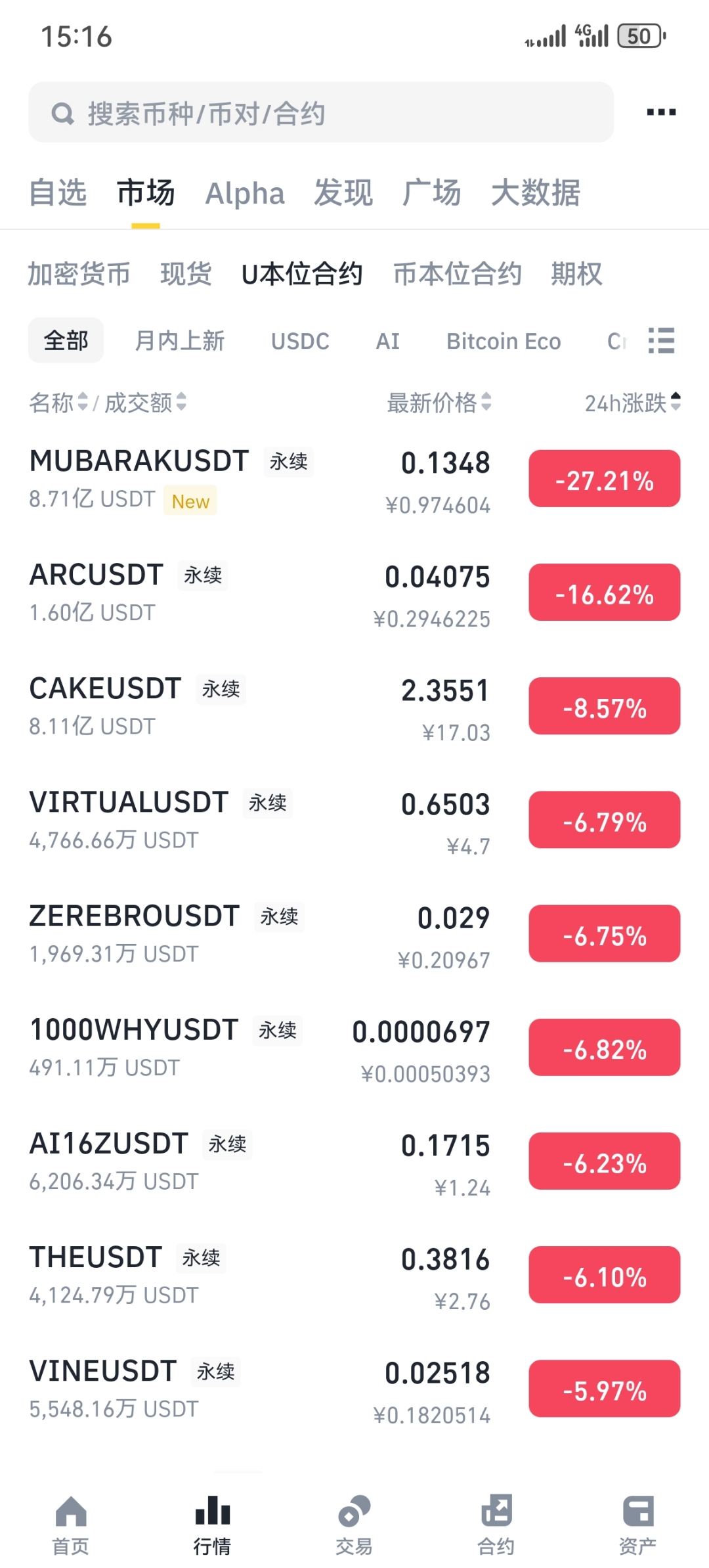 比特币遭遇大幅下滑超330%，投资者恐慌性抛售
