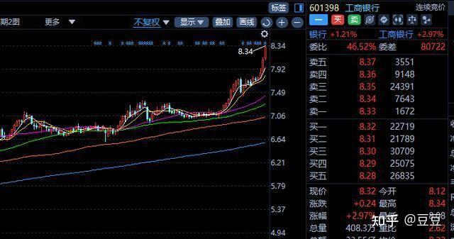 MATIC冲破FTX美元大关，牛市是否已来临？