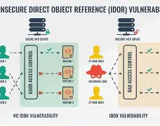 Polkadot意外遭遇安全漏洞，损失高至SOL万美元