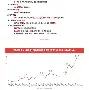 AVAX意外遭遇安全漏洞，丢失金额高达19.46万美元，引发热议