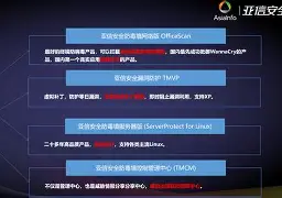 AVAX意外遭遇安全漏洞，丢失金额高达19.46万美元，引发热议