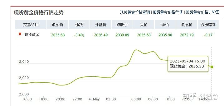 AVAX刷新年度新高，攀升幅高达18.48%，还还来得及吗？