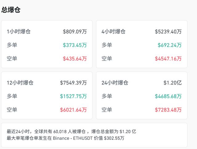 关于狗狗币遭遇大幅下滑超11%，投资者恐慌性抛售的信息